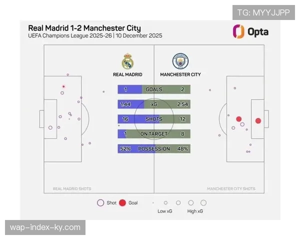 皇马主场胜率高达89% 伯纳乌魔鬼主场属性支撑争冠格局