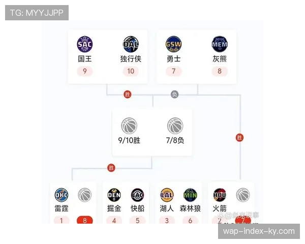火箭50胜31负锁定第五 首轮对阵待掘金湖人结果出炉